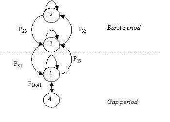 Figure 1. 4-State Markov Model