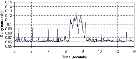 Figure 2. Example trace used in analysis